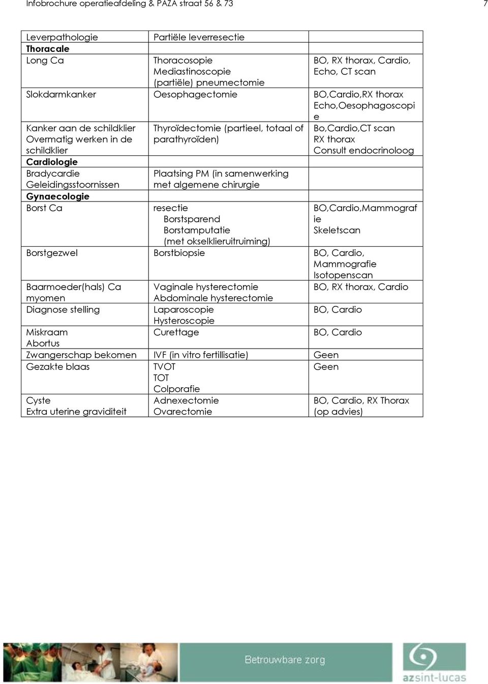 Borst Ca Thyroïdectomie (partieel, totaal of parathyroïden) Plaatsing PM (in samenwerking met algemene chirurgie resectie Borstsparend Borstamputatie (met okselklieruitruiming) Bo,Cardio,CT scan RX