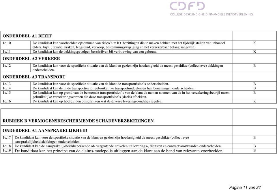 ONDERDEEL A2 VEREER 1c.12 De kandidaat kan voor de specifieke situatie van de klant en gezien zijn hoedanigheid de meest geschikte (collectieve) dekkingen onderscheiden. ONDERDEEL A3 TRANSPORT 1c.