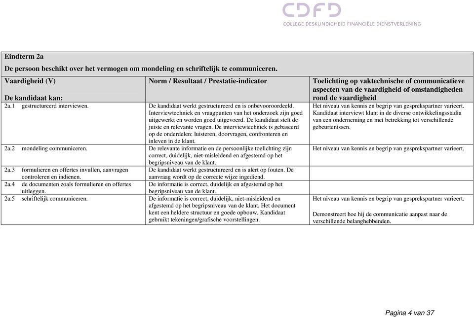 De kandidaat stelt de juiste en relevante vragen. De interviewtechniek is gebaseerd op de onderdelen: luisteren, doorvragen, confronteren en inleven in de klant. 2a.2 mondeling communiceren.
