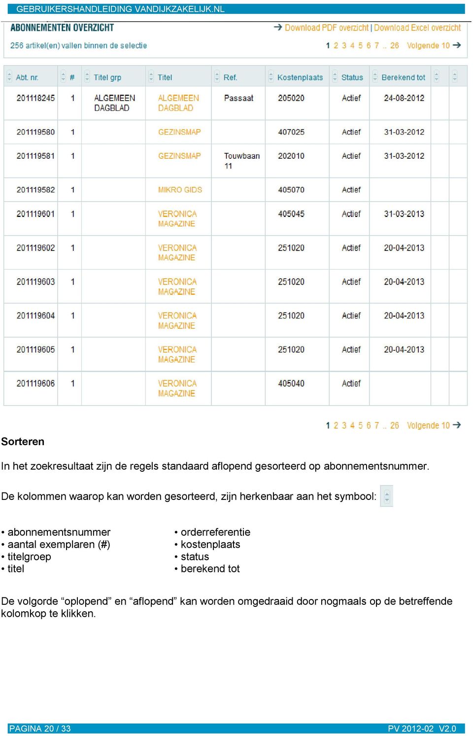 exemplaren (#) titelgroep titel orderreferentie kostenplaats status berekend tot De volgorde oplopend