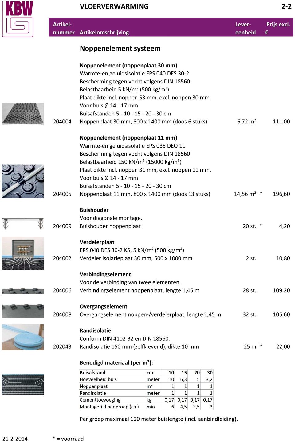 Voor buis Ø 14-17 mm Buisafstanden 5-10 - 15-20 - 30 cm 204004 Noppenplaat 30 mm, 800 x 1400 mm (doos 6 stuks) 6,72 m² 111,00 Noppenelement (noppenplaat 11 mm) Warmte-en geluidsisolatie EPS 035 DEO