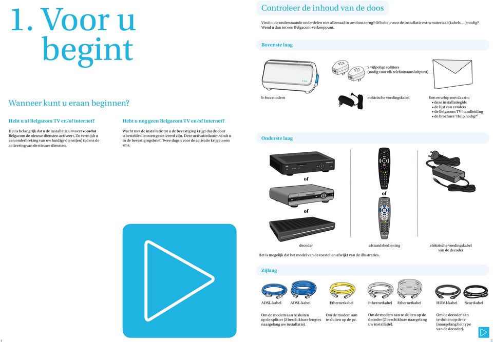 Hebt u nog geen Belgacom TV en/ internet? b-box-modem elektrische voedingskabel Een envelop met daarin: deze installatiegids de lijst van zenders de Belgacom TV-handleiding de brochure Hulp nodig?