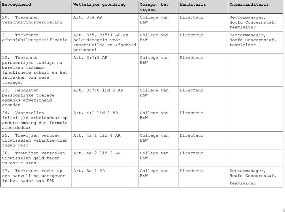 Vattellen feitelijke arbeidduur op andere omvang dan formele arbeidduur 25. Toewijzen verzoek uitwielen vakantie-uren tegen geld 26.