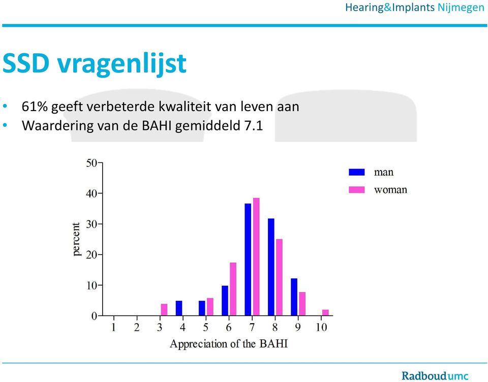 kwaliteit van leven aan