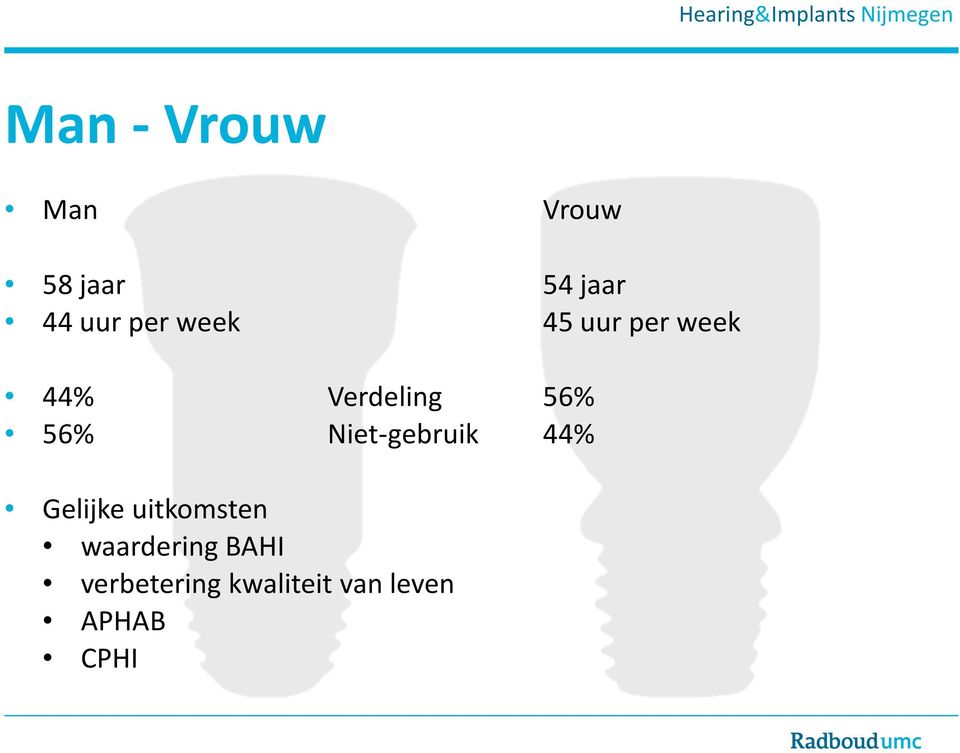 Niet-gebruik 44% Gelijke uitkomsten waardering