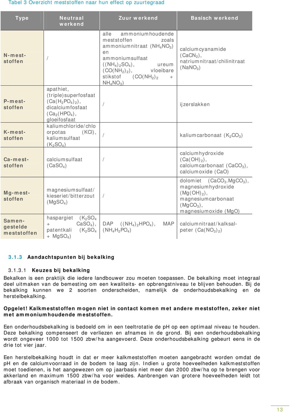 kieseriet/bitterzout (MgSO 4 ) haspargiet (K 2 SO 4 + CaSO 4 ), patentkali (K 2 SO 4 + MgSO 4 ) Zuur werkend alle ammoniumhoudende meststoffen zoals ammoniumnitraat (NH 4 NO 3 ) en ammoniumsulfaat