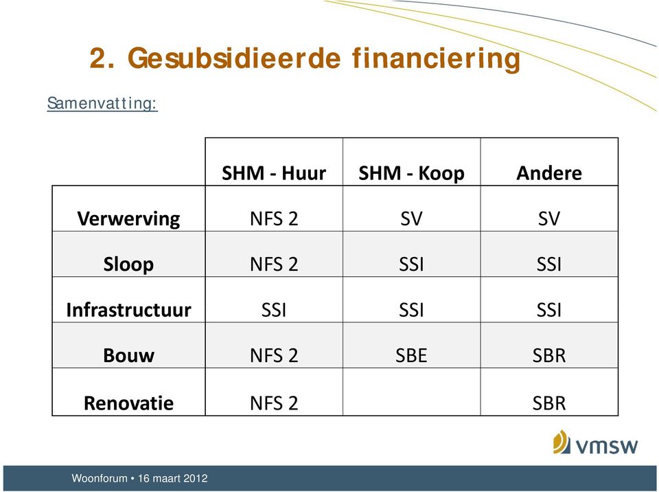 SV Sloop NFS 2 SSI SSI Infrastructuur SSI