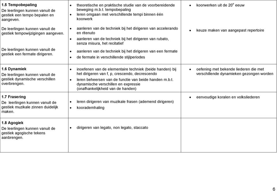 De leerlingen kunnen vanuit de gestiek een fermate dirigeren.