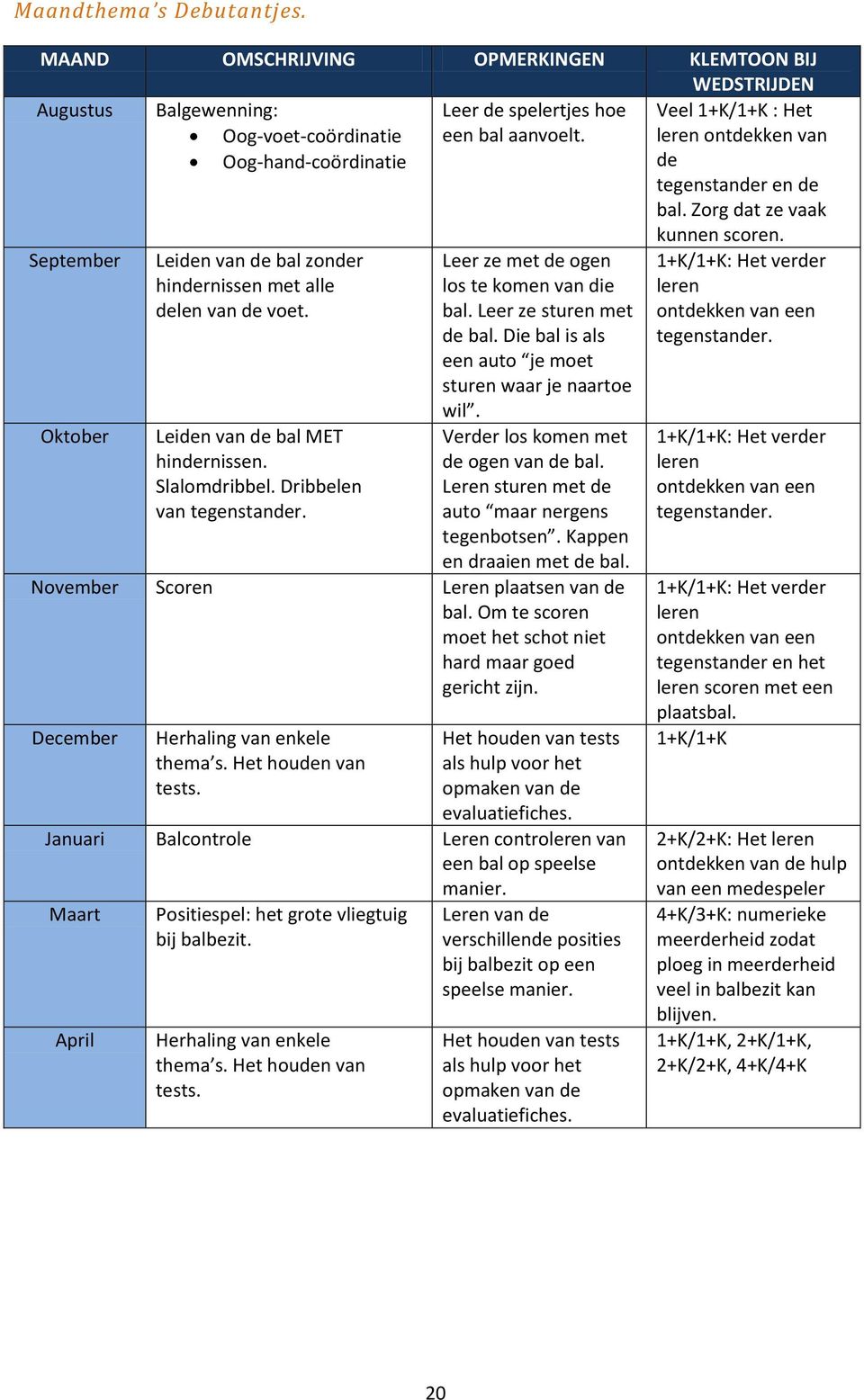 Oktober Leiden van de bal MET hindernissen. Slalomdribbel. Dribbelen van tegenstander. Leer ze met de ogen los te komen van die bal. Leer ze sturen met de bal.