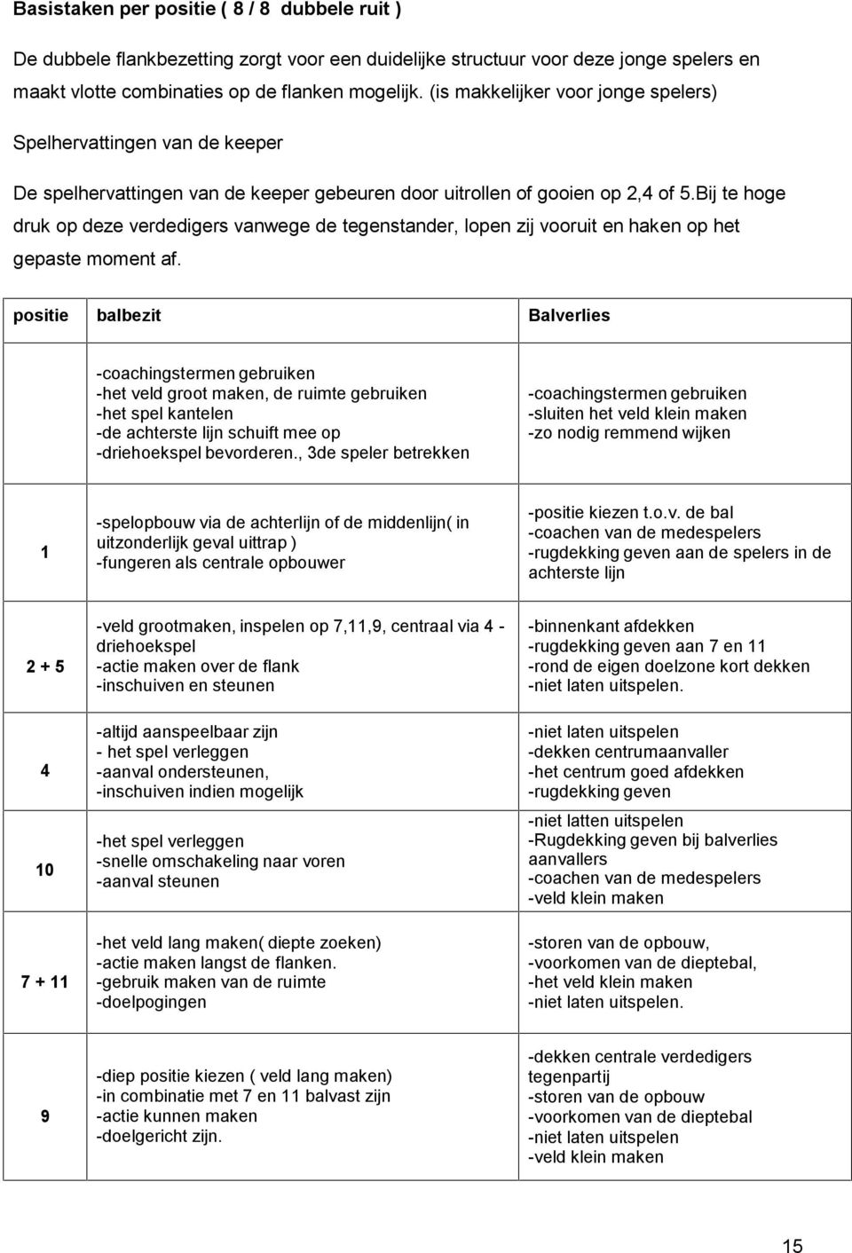 Bij te hoge druk op deze verdedigers vanwege de tegenstander, lopen zij vooruit en haken op het gepaste moment af.