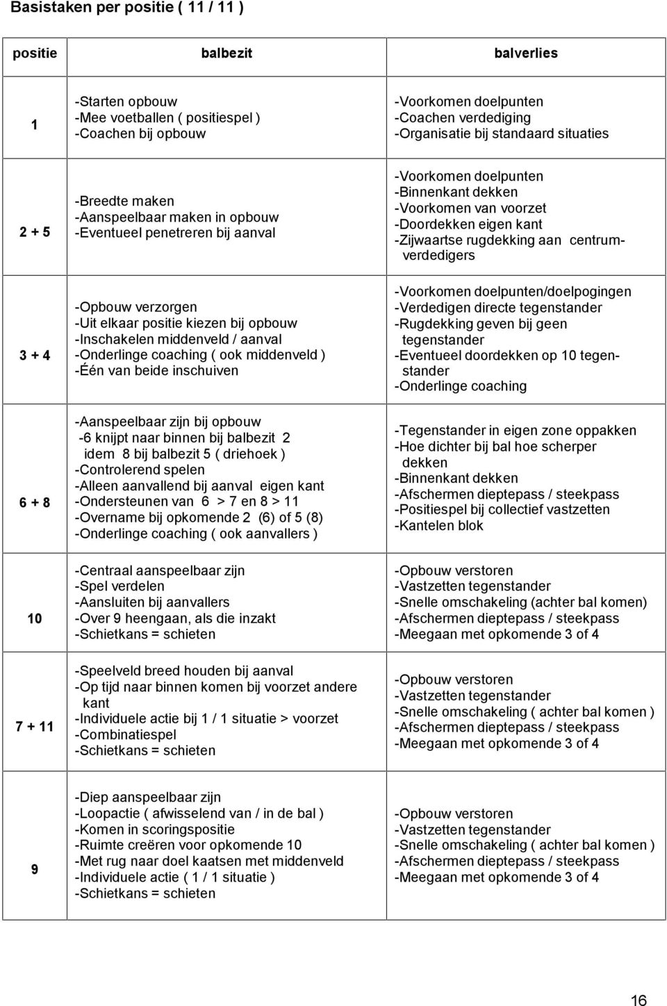 middenveld / aanval -Onderlinge coaching ( ook middenveld ) -Één van beide inschuiven -Aanspeelbaar zijn bij opbouw -6 knijpt naar binnen bij balbezit 2 idem 8 bij balbezit 5 ( driehoek )