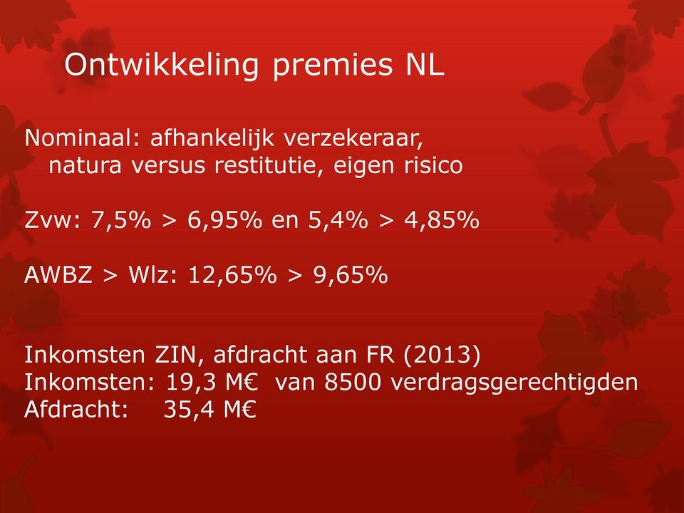 AWBZ > Wlz: 12,65% > 9,65% Inkomsten ZIN, afdracht aan FR (2013)