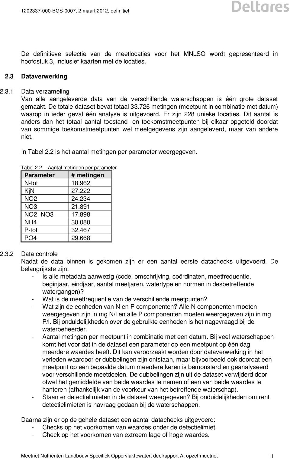 De totale dataset bevat totaal 33.726 metingen (meetpunt in combinatie met datum) waarop in ieder geval één analyse is uitgevoerd. Er zijn 228 unieke locaties.