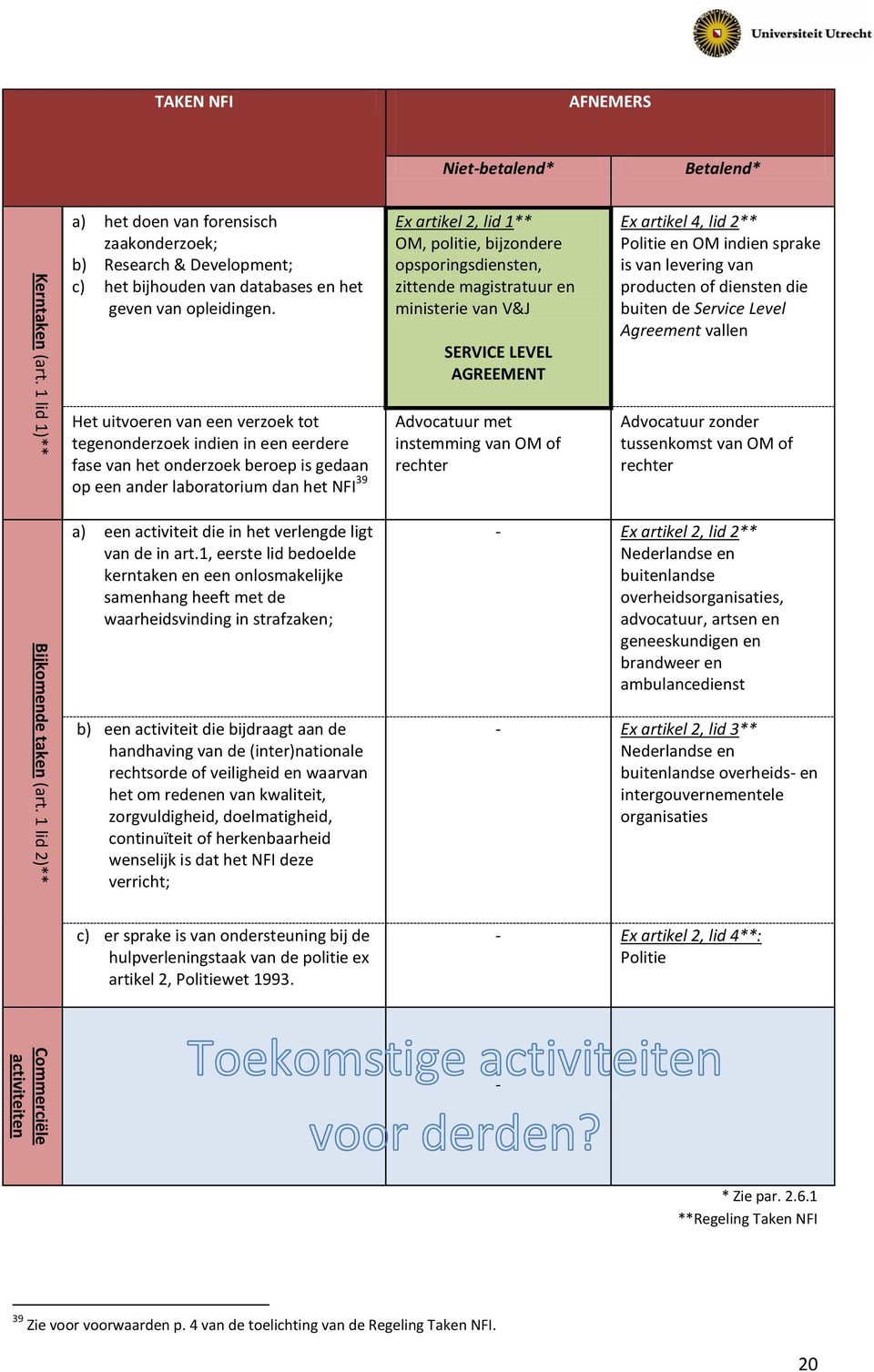 opleidingen.