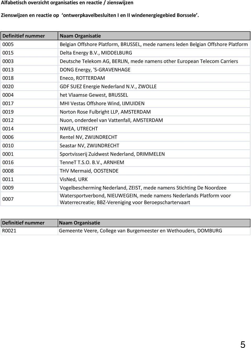 , MIDDELBURG 0003 Deutsche Telekom AG, BERLIN, mede namens other European Telecom Carriers 0013 DONG Energy, 'S-GRAVE