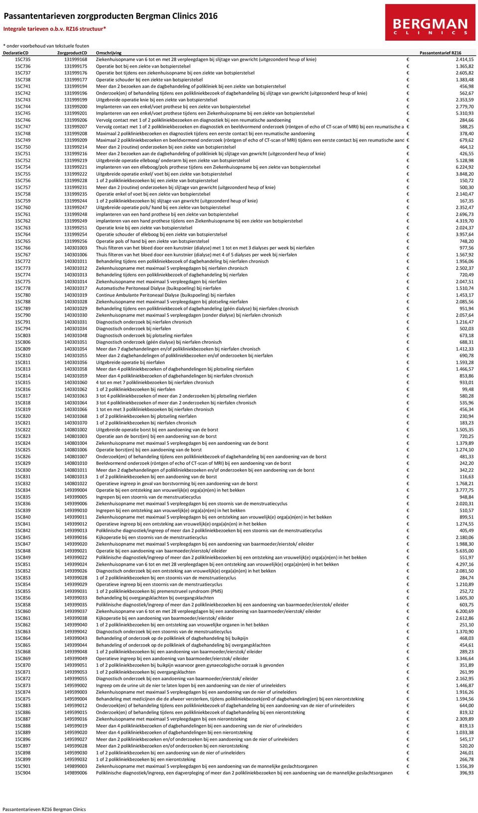 383,48 15C741 131999194 Meer dan 2 bezoeken aan de dagbehandeling of polikliniek bij een ziekte van botspierstelsel 456,98 15C742 131999196 Onderzoek(en) of behandeling tijdens een polikliniekbezoek