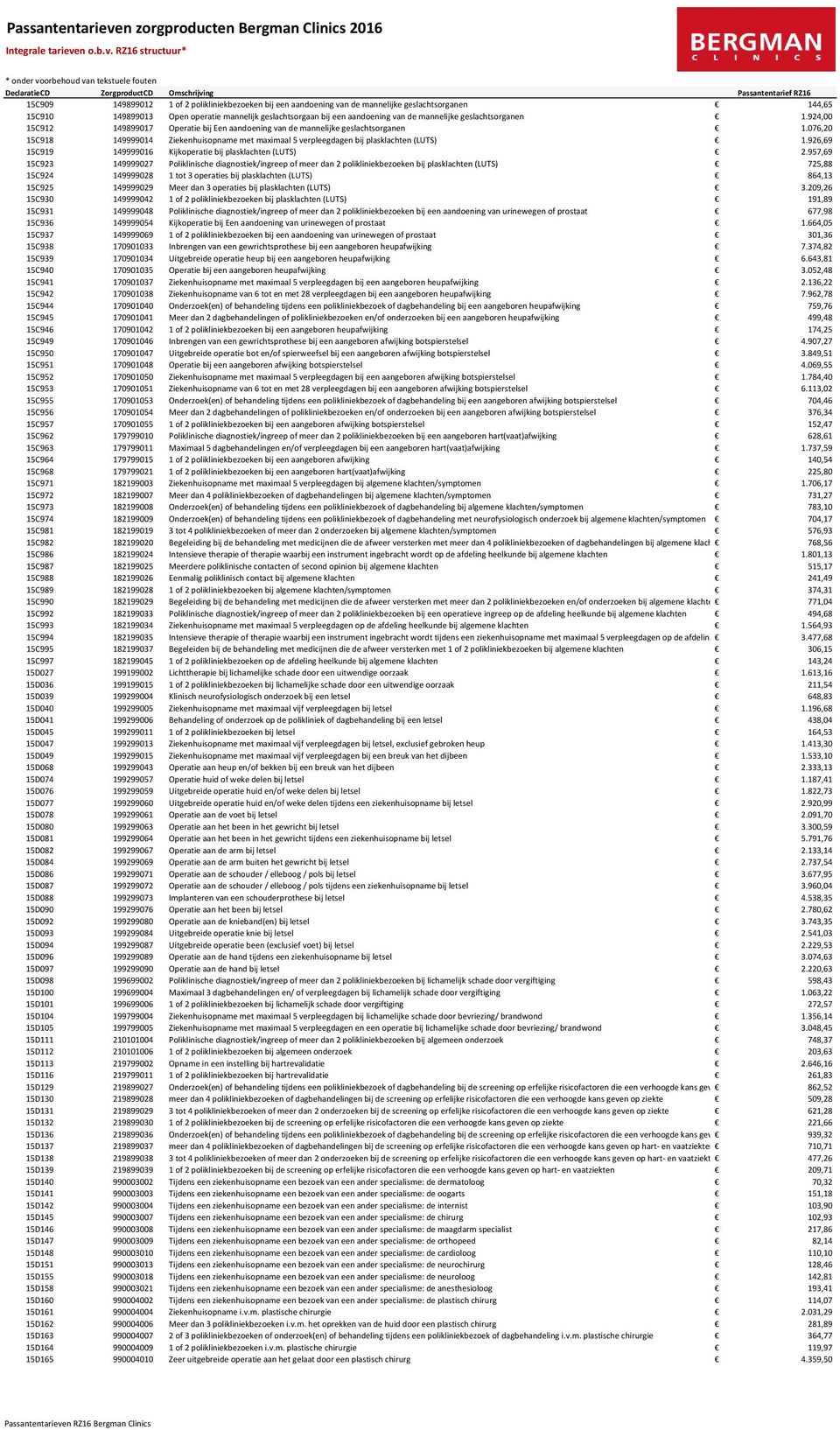 076,20 15C918 149999014 Ziekenhuisopname met maximaal 5 verpleegdagen bij plasklachten (LUTS) 1.926,69 15C919 149999016 Kijkoperatie bij plasklachten (LUTS) 2.