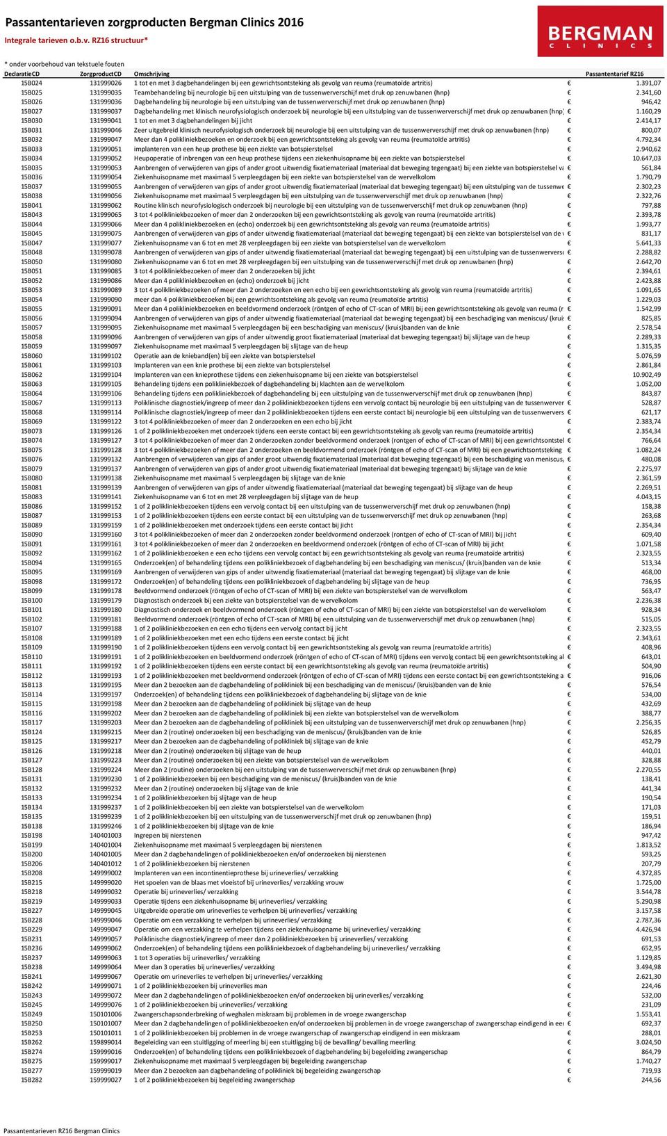 341,60 15B026 131999036 Dagbehandeling bij neurologie bij een uitstulping van de tussenwerverschijf met druk op zenuwbanen (hnp) 946,42 15B027 131999037 Dagbehandeling met klinisch neurofysiologisch