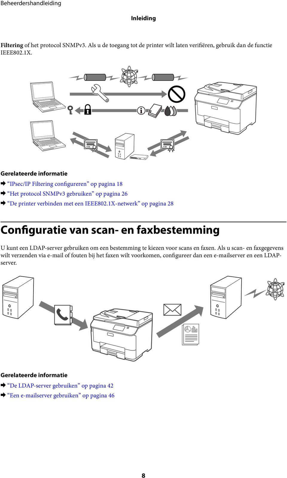 1X-netwerk op pagina 28 Configuratie van scan- en faxbestemming U kunt een LDAP-server gebruiken om een bestemming te kiezen voor scans en faxen.