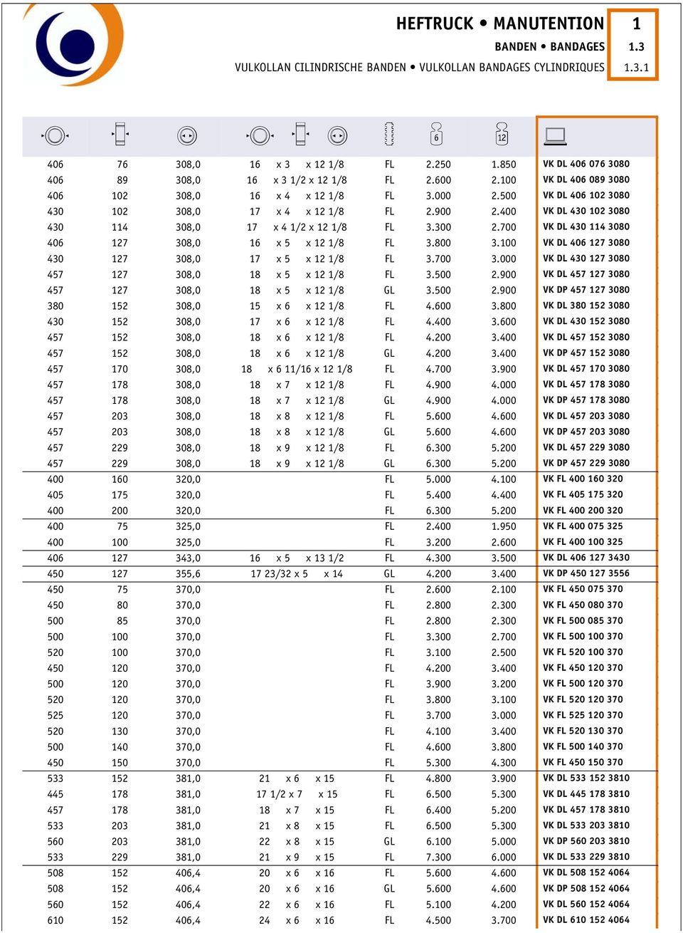 100 VK DL 406 127 3080 430 127 308,0 17 x 5 x 12 1/8 FL 3.700 3.000 VK DL 430 127 3080 457 127 308,0 18 x 5 x 12 1/8 FL 3.500 2.900 VK DL 457 127 3080 457 127 308,0 18 x 5 x 12 1/8 GL 3.500 2.900 VK DP 457 127 3080 380 152 308,0 15 x 6 x 12 1/8 FL 4.