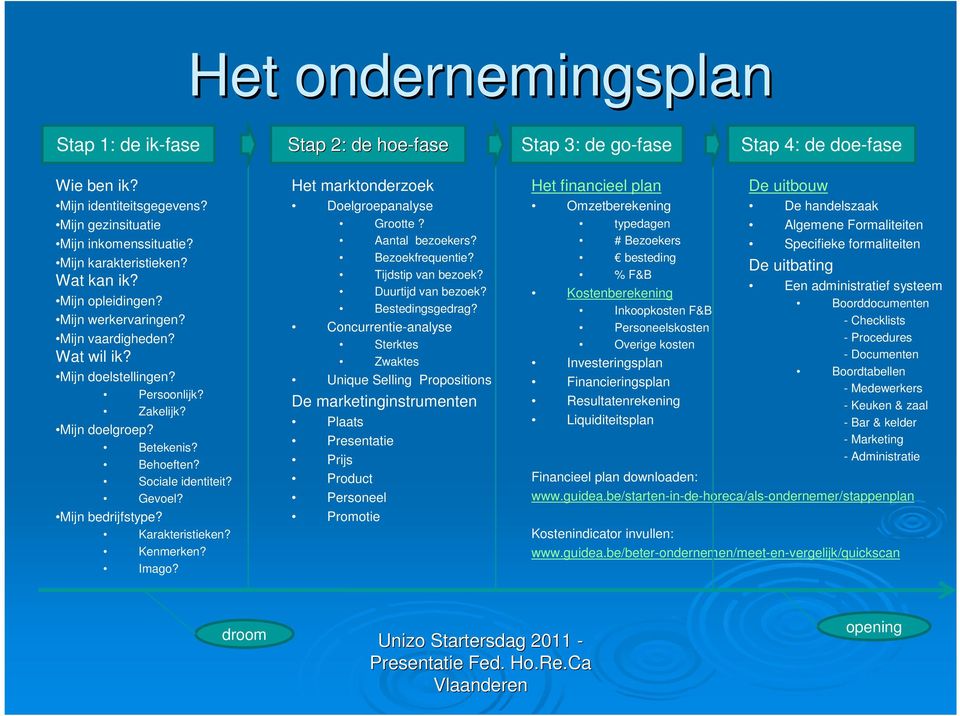 Sociale identiteit? Gevoel? Mijn bedrijfstype? Karakteristieken? Kenmerken? Imago? Het marktonderzoek Doelgroepanalyse Grootte? Aantal bezoekers? Bezoekfrequentie? Tijdstip van bezoek?