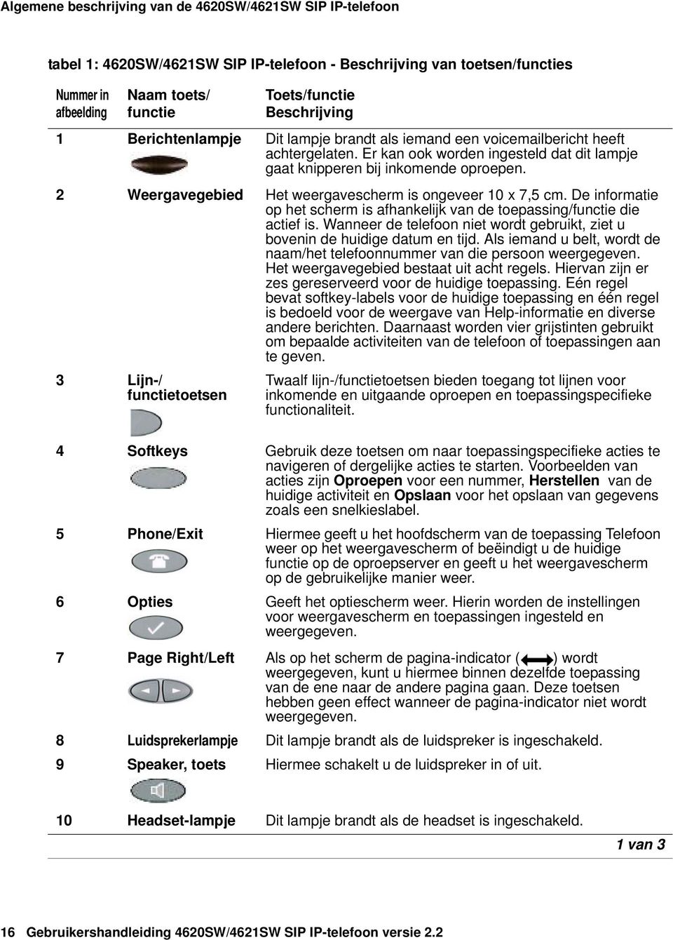 2 Weergavegebied Het weergavescherm is ongeveer 10 x 7,5 cm. De informatie op het scherm is afhankelijk van de toepassing/functie die actief is.