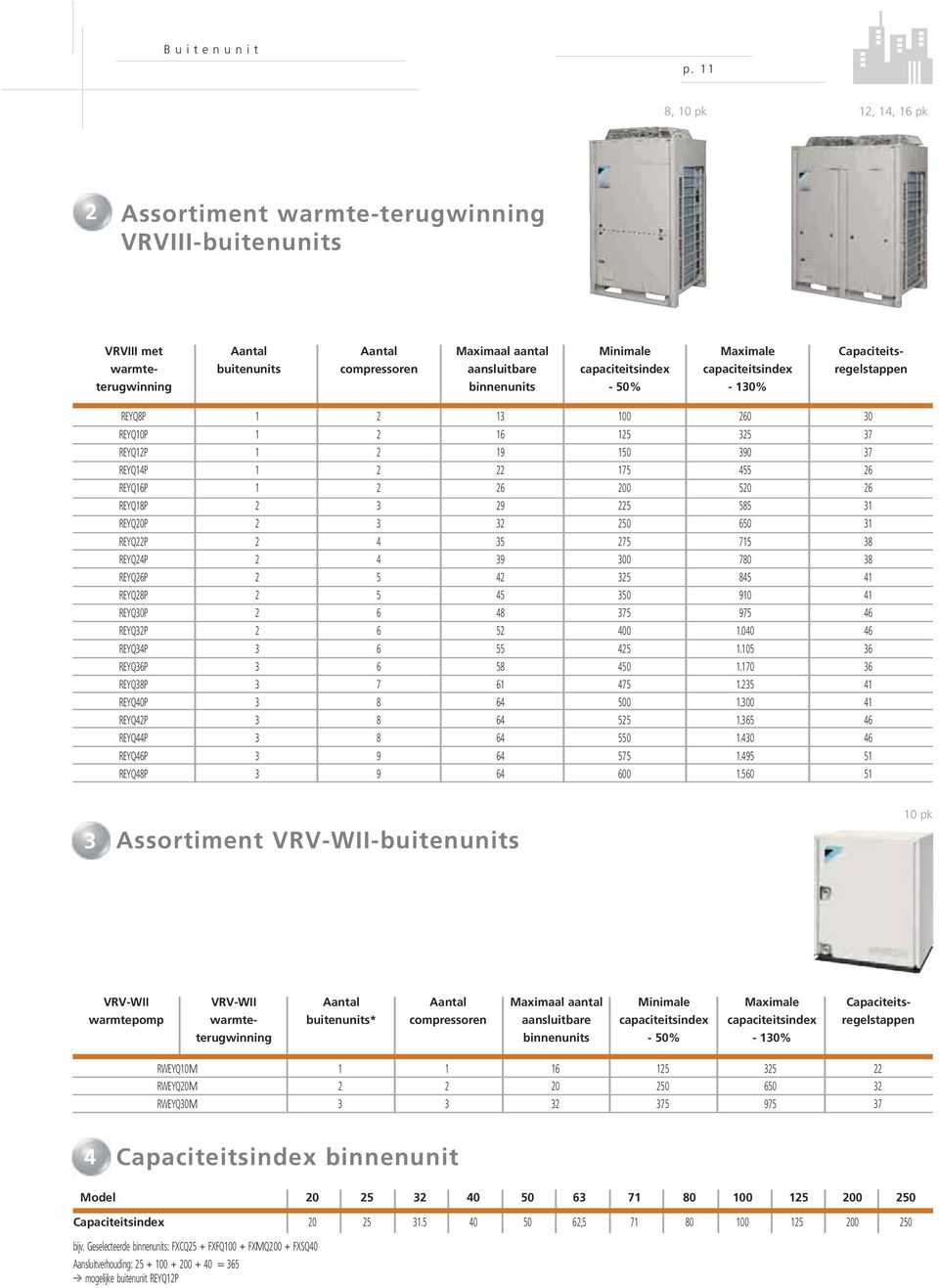 capaciteitsindex - 130% VRVIII met warmteterugwinning Capaciteitsregelstappen REYQ8P 1 2 13 100 260 30 REYQ10P 1 2 16 125 325 37 REYQ12P 1 2 19 150 390 37 REYQ14P 1 2 22 175 455 26 REYQ16P 1 2 26 200