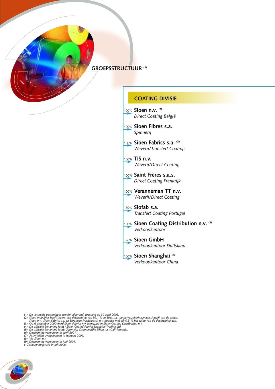 (2) Sioen Industries heeft tevens een deelneming van 99,1 % in Sirec s.a., de herverzekeringsmaatschappij van de groep. Sioen n.v., Sioen Fabrics s.a. en European Masterbatch n.v. houden met elk 0,3 % het saldo van de deelneming aan.