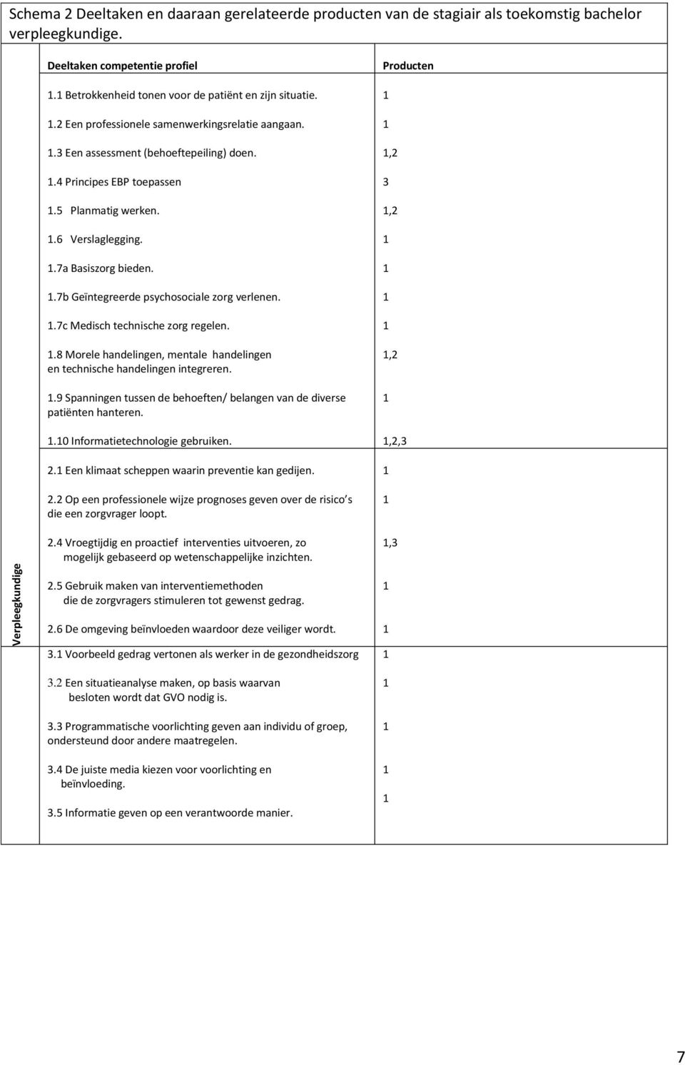 .7b Geïntegreerde psychosociale zorg verlenen..7c Medisch technische zorg regelen..8 Morele handelingen, mentale handelingen en technische handelingen integreren.