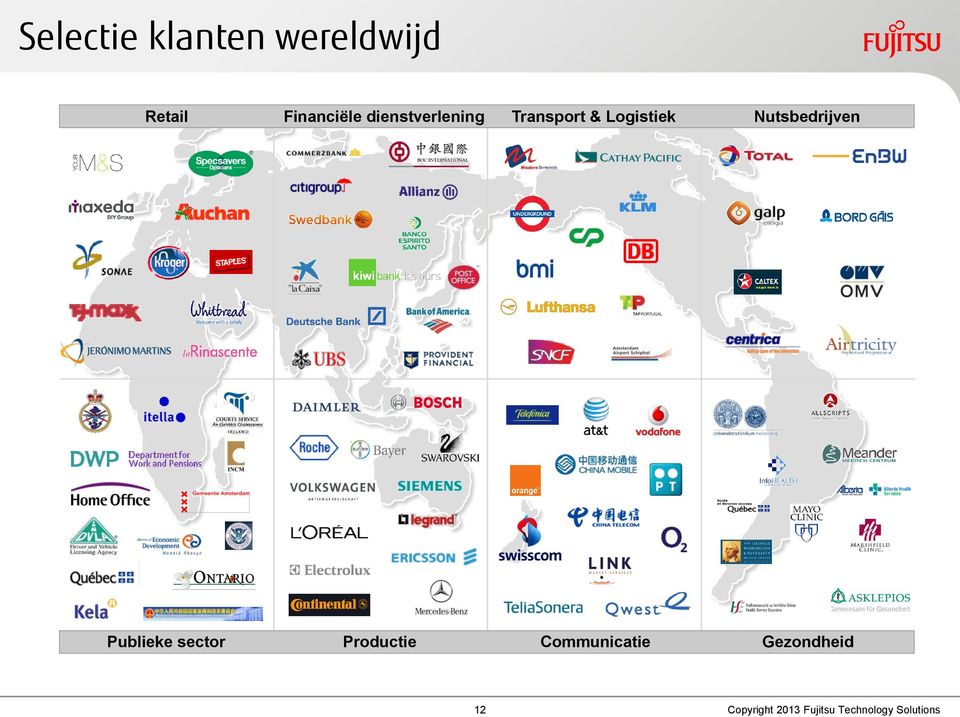 Nutsbedrijven Publieke sector Productie