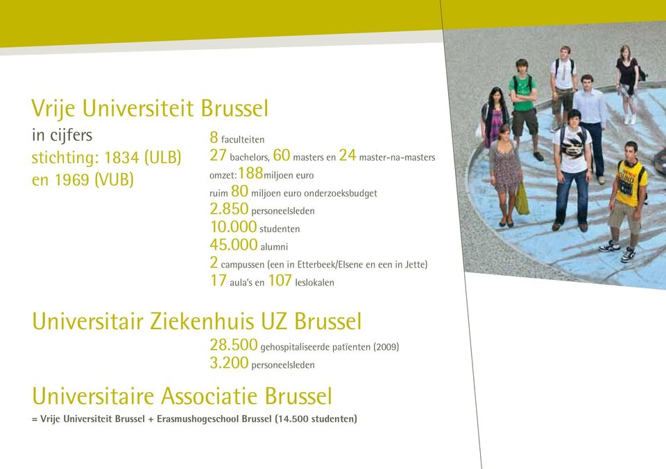 000 alumni 2 campussen (een in Etterbeek/Elsene en een in Jette) 17 aula s en 107 leslokalen Universitair Ziekenhuis UZ Brussel 28.