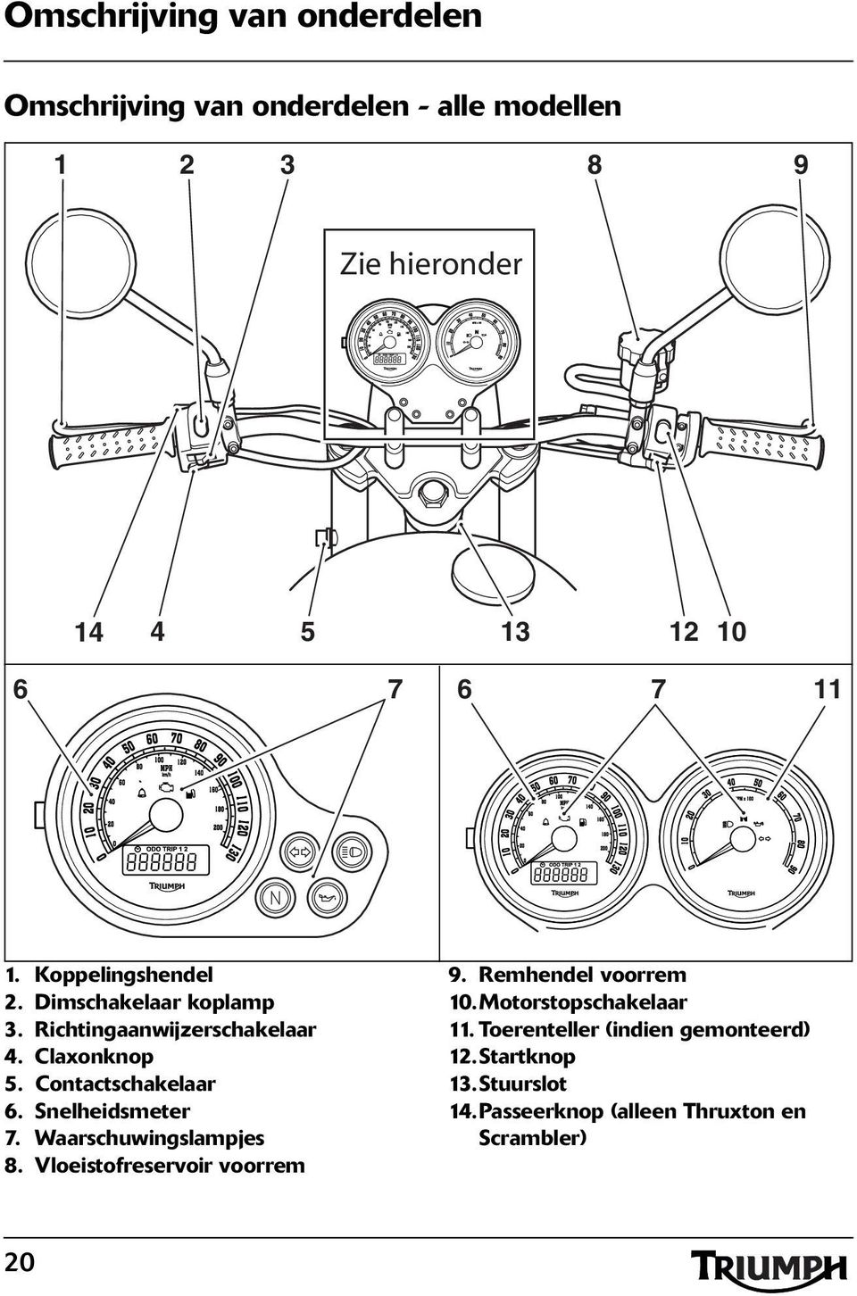 Contactschakelaar 6. Snelheidsmeter 7. slampjes 8. Vloeistofreservoir voorrem 9. Remhendel voorrem 10.