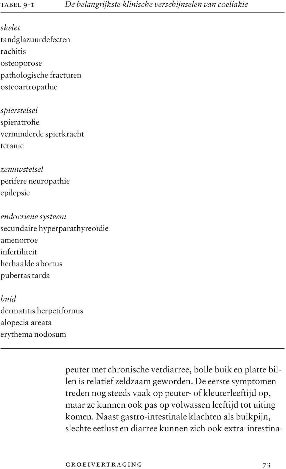 herpetiformis alopecia areata erythema nodosum peuter met chronische vetdiarree, bolle buik en platte billen is relatief zeldzaam geworden.