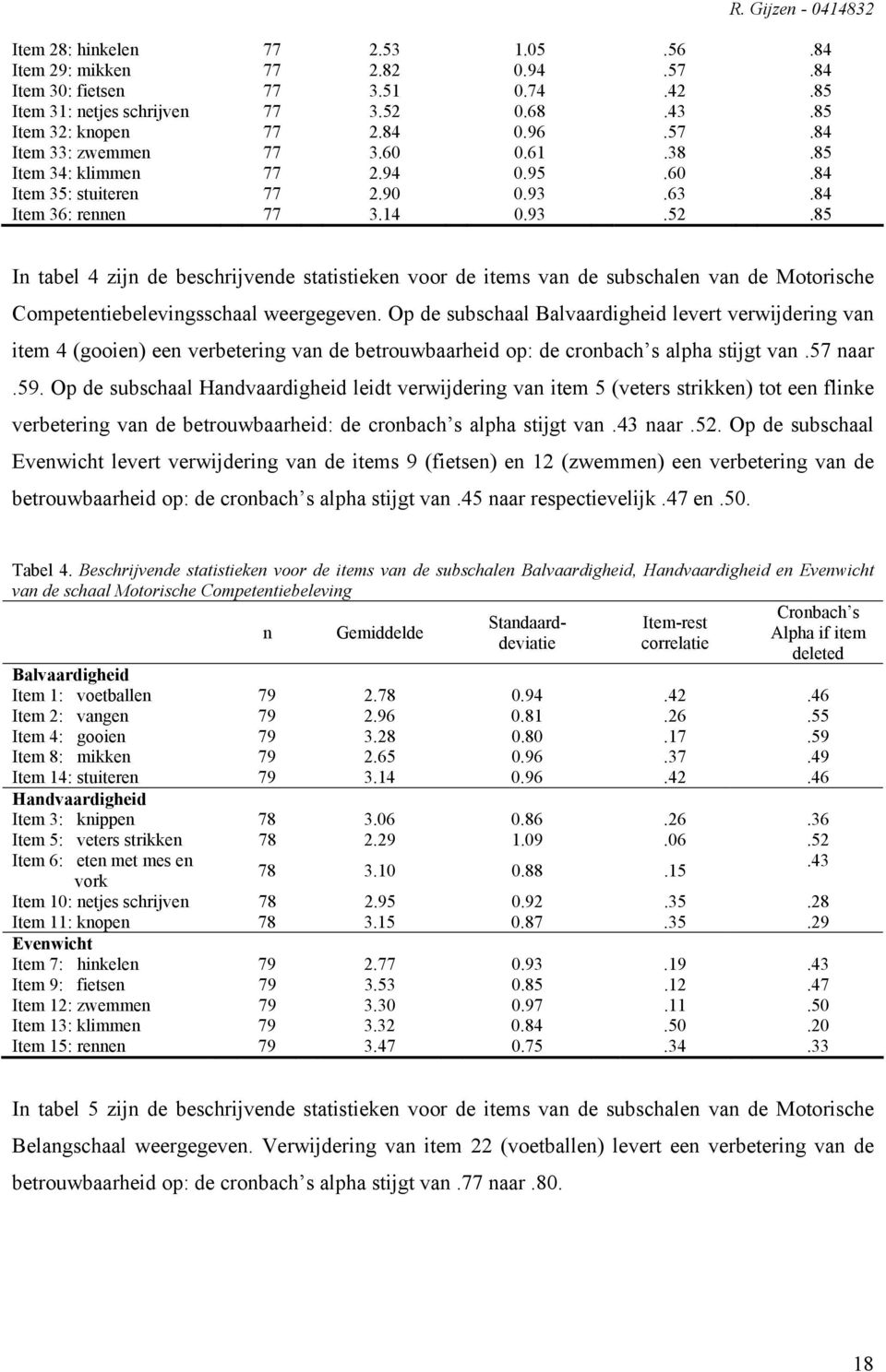 85 In tabel 4 zijn de beschrijvende statistieken voor de items van de subschalen van de Motorische Competentiebelevingsschaal weergegeven.