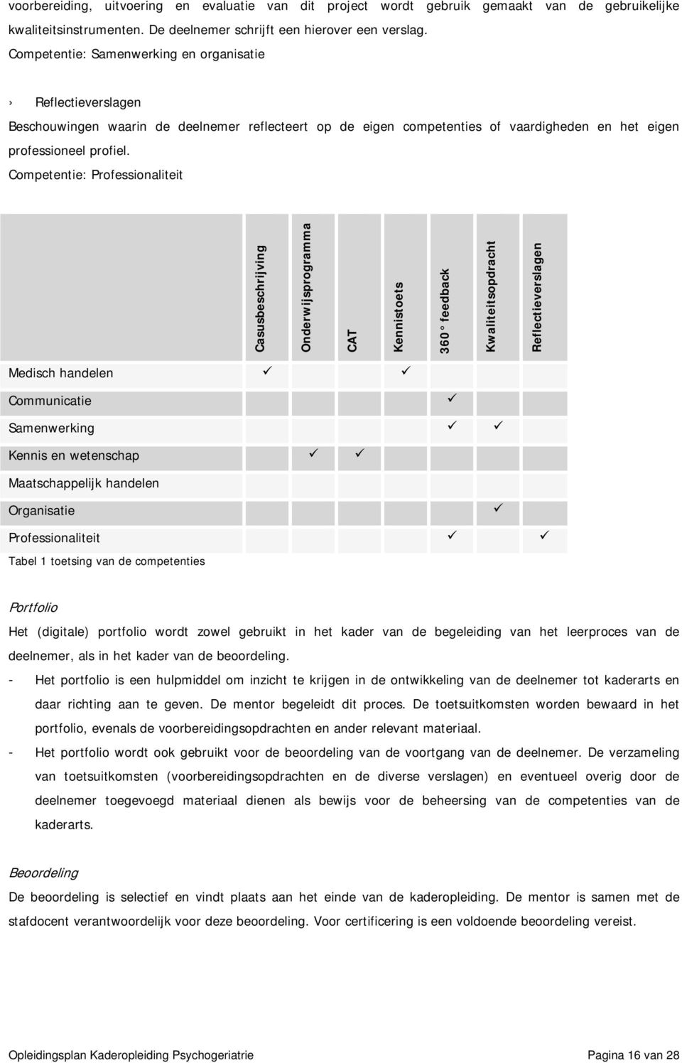 Competentie: Professionaliteit Casusbeschrijving Onderwijsprogramma CAT Kennistoets 360 feedback Kwaliteitsopdracht Reflectieverslagen Medisch handelen Communicatie Samenwerking Kennis en wetenschap