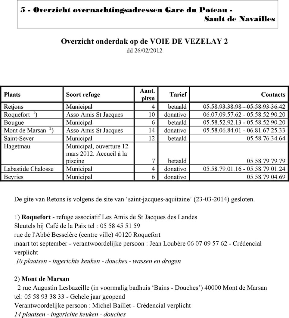 13-05.58.52.90.20 Mont de Marsan 2 ) Asso Amis St Jacques 14 donativo 05.58.06.84.01-06.81.67.25.33 Saint-Sever Municipal 12 betaald 05.58.76.34.64 Hagetmau Municipal, ouverture 12 mars 2012.