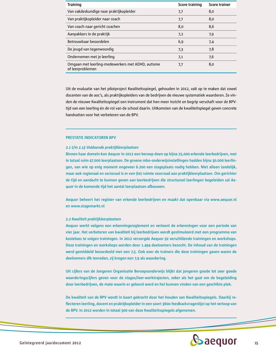 pilotproject Kwaliteitsspiegel, gehouden in 2012, valt op te maken dat zowel docenten van de aoc s, als praktijkopleiders van de bedrijven de nieuwe systematiek waarderen.