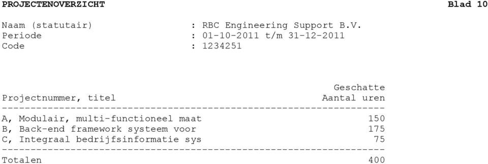 multi-functioneel maat 150 B, Back-end framework systeem voor 175 C, Integraal