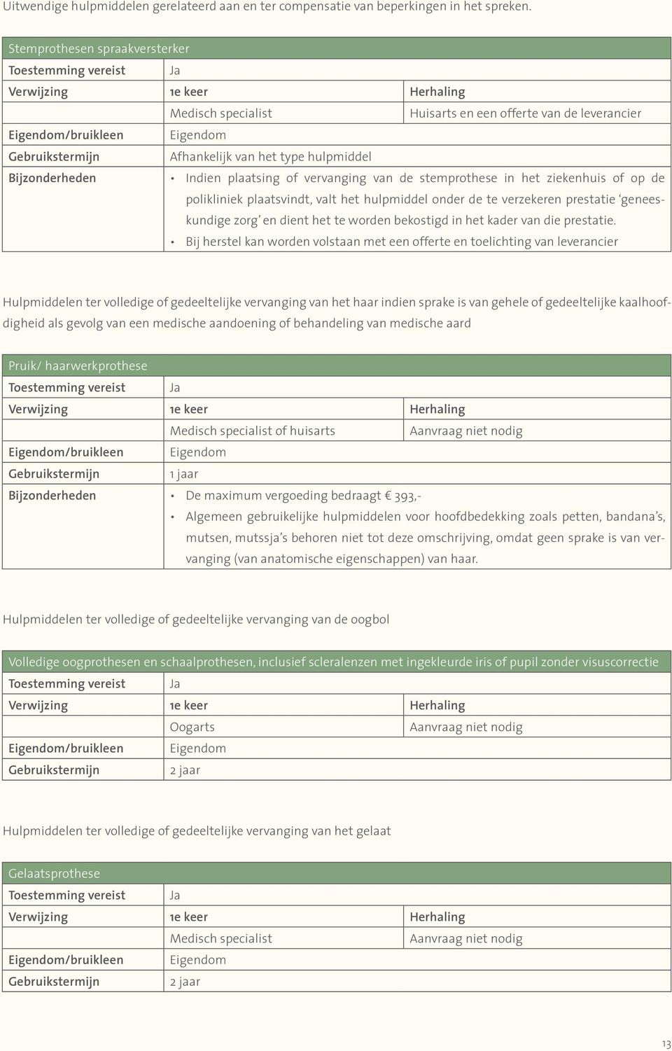of op de polikliniek plaatsvindt, valt het hulpmiddel onder de te verzekeren prestatie geneeskundige zorg en dient het te worden bekostigd in het kader van die prestatie.
