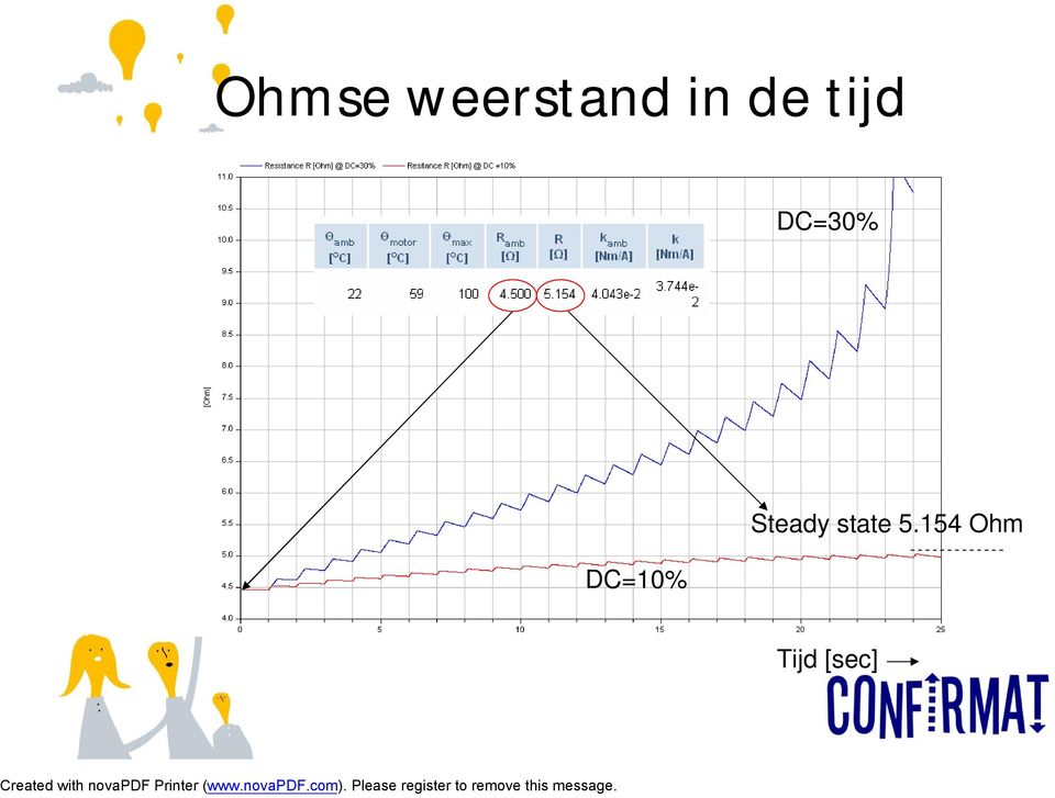 DC=10% Steady