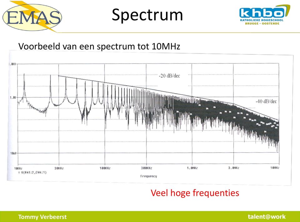 een spectrum tot