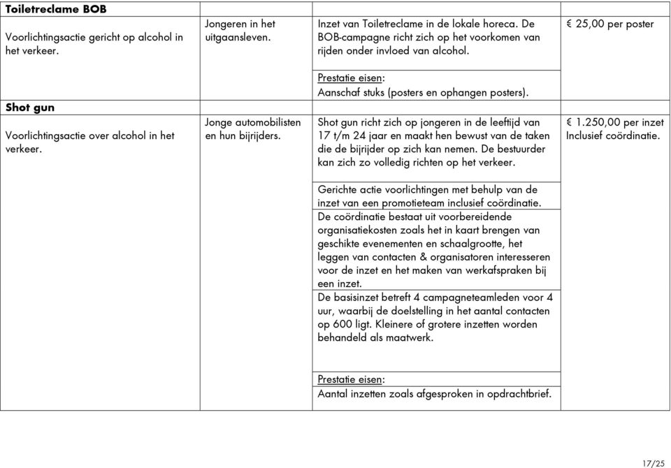 Aanschaf stuks (posters en ophangen posters). Shot gun richt zich op jongeren in de leeftijd van 17 t/m 24 jaar en maakt hen bewust van de taken die de bijrijder op zich kan nemen.