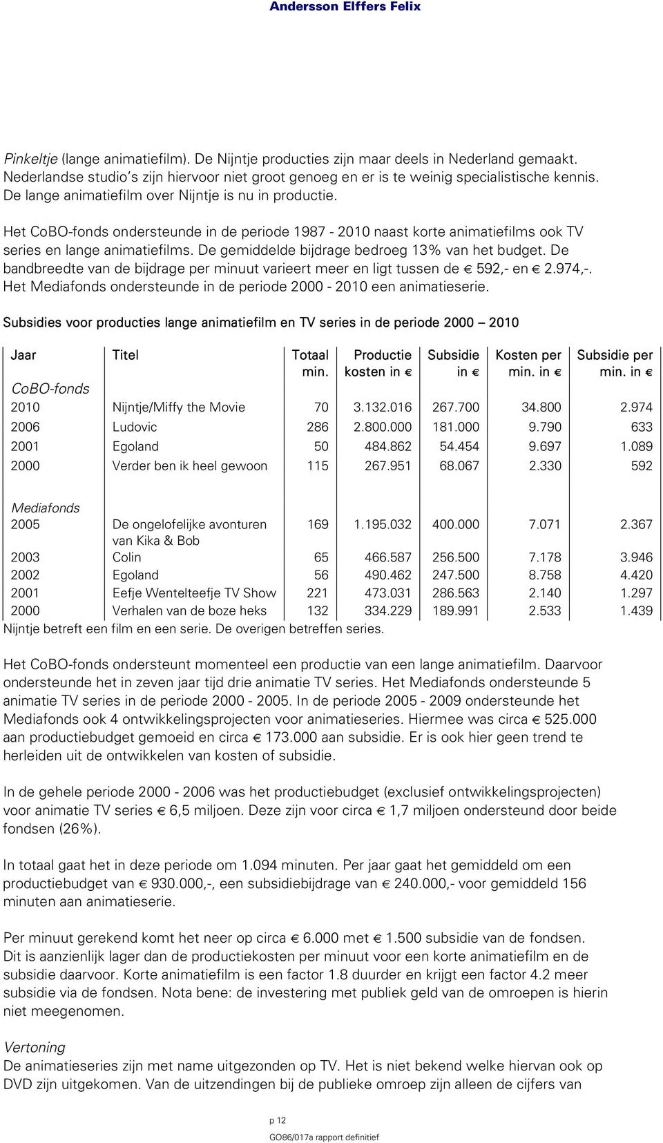 De gemiddelde bijdrage bedroeg 13% van het budget. De bandbreedte van de bijdrage per minuut varieert meer en ligt tussen de 592,- en 2.974,-.