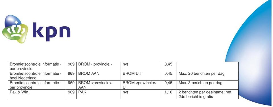 20 berichten per dag Bromfietscontrole informatie - 969 BROM <provincie> BROM