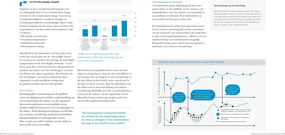 De respondenten van het onderzoek noemen er vijf: Cultuur; Draagvlak en motivatie; Verandercompetenties; Politiek krachtenveld Ketensamenwerking 15,96% Transformatie vaardigheden: het ontwerpen van