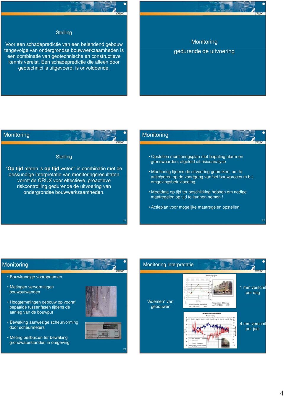 gedurende de uitvoering Stelling Op tijd meten is op tijd weten in combinatie met de deskundige interpretatie van monitoringsresultaten vormt de CRUX voor effectieve, proactieve riskcontrolling