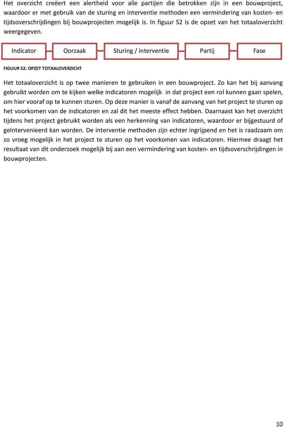 Indicator Oorzaak Sturing / interventie Partij Fase FIGUUR S2: OPZET TOTAALOVERZICHT Het totaaloverzicht is op twee manieren te gebruiken in een bouwproject.