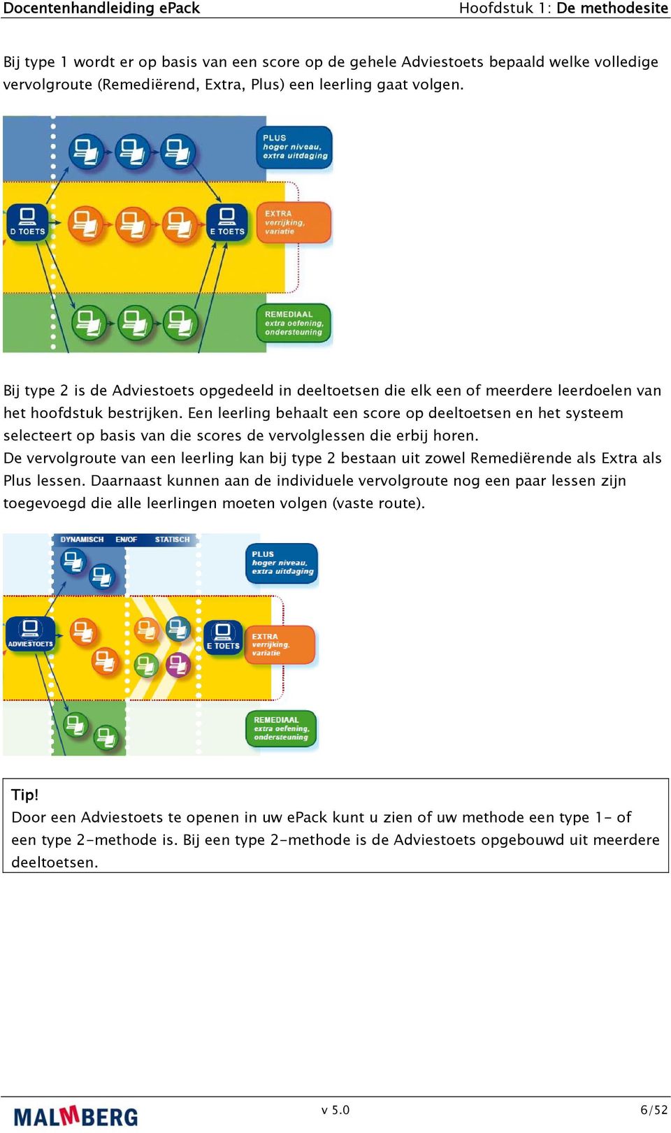 Een leerling behaalt een score op deeltoetsen en het systeem selecteert op basis van die scores de vervolglessen die erbij horen.