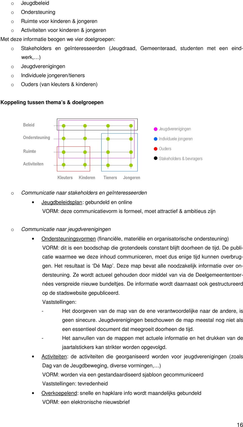 Jeugdverenigingen Individuele jngeren Ouders Stakehlders & bevragers Kleuters Kinderen Tieners Jngeren Cmmunicatie naar stakehlders en geïnteresseerden Jeugdbeleidsplan: gebundeld en nline VORM: deze