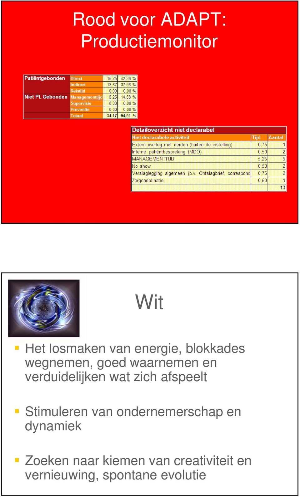 wat zich afspeelt Stimuleren van ondernemerschap en dynamiek